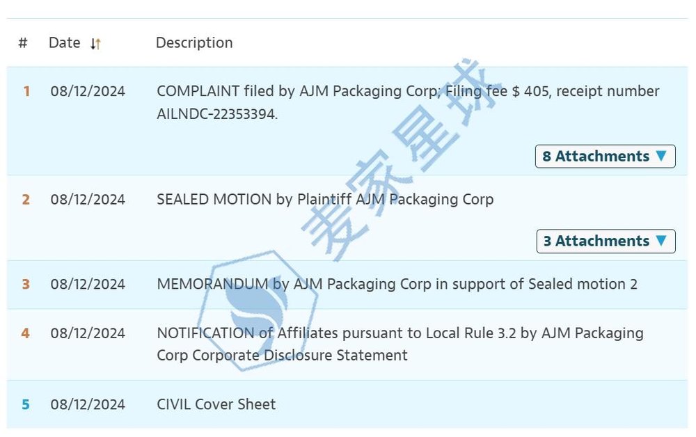 ajm trademark lawsuit