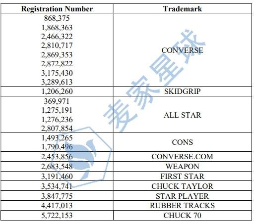 converse trademark 1