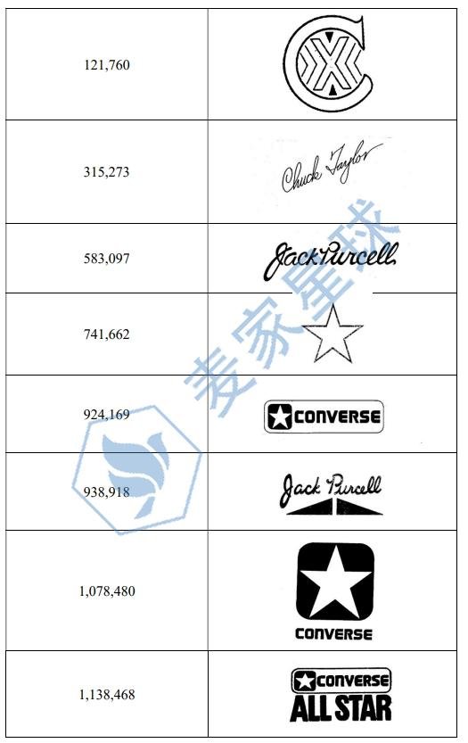converse trademark 2