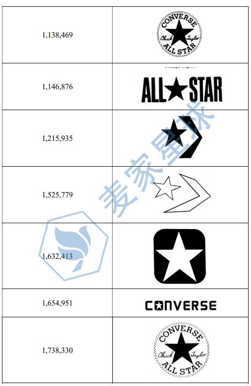 converse trademark 3