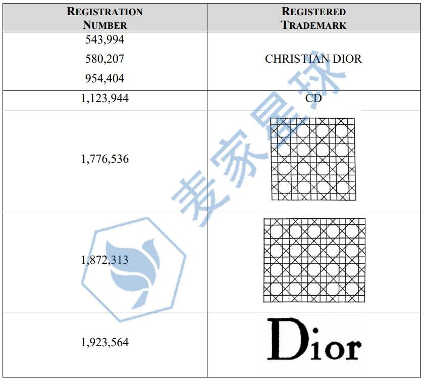 dior trademarks 1