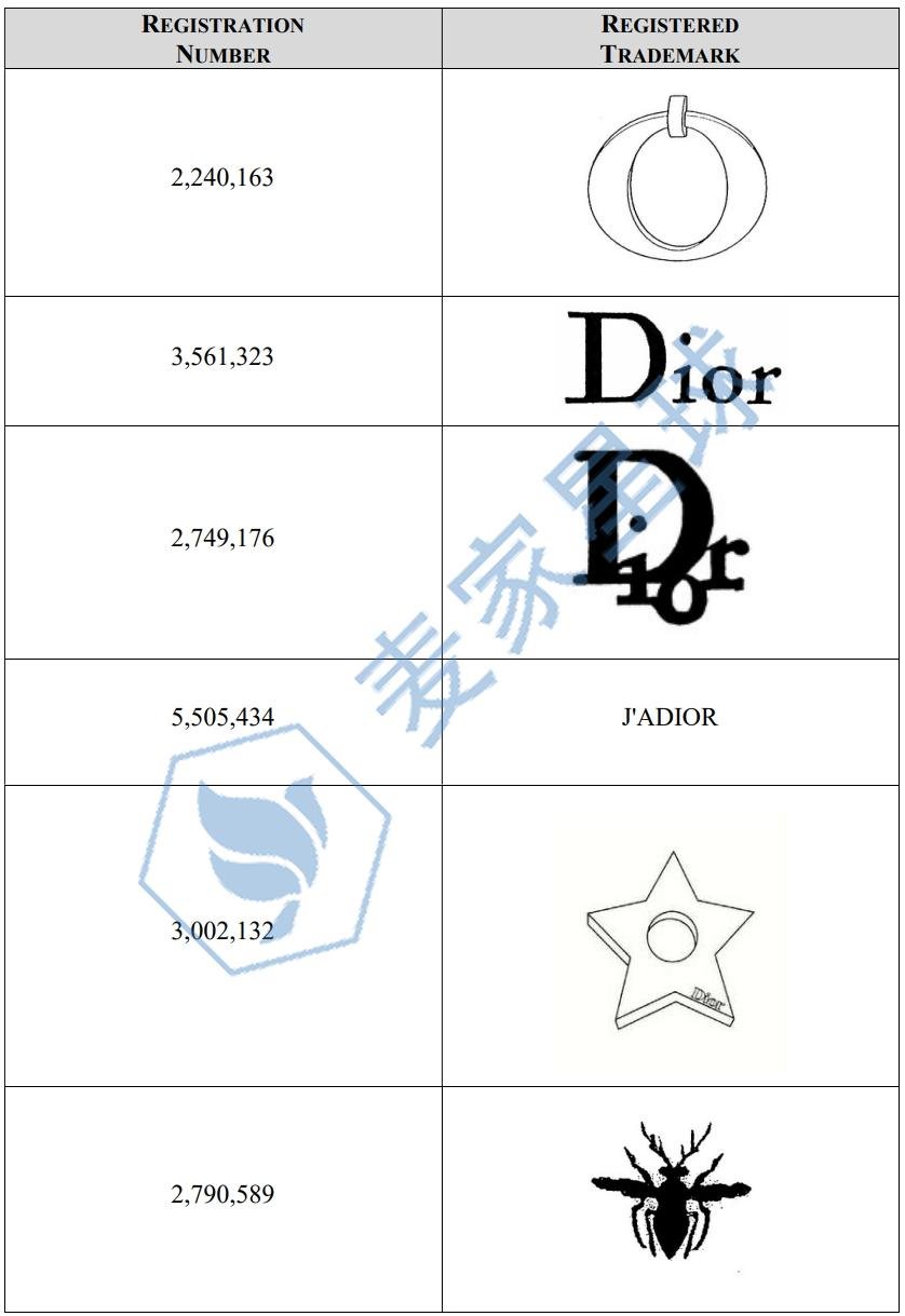 dior trademarks 2