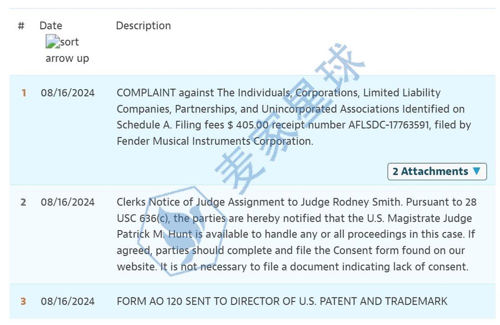 fender musical instruments trademark lawsuit