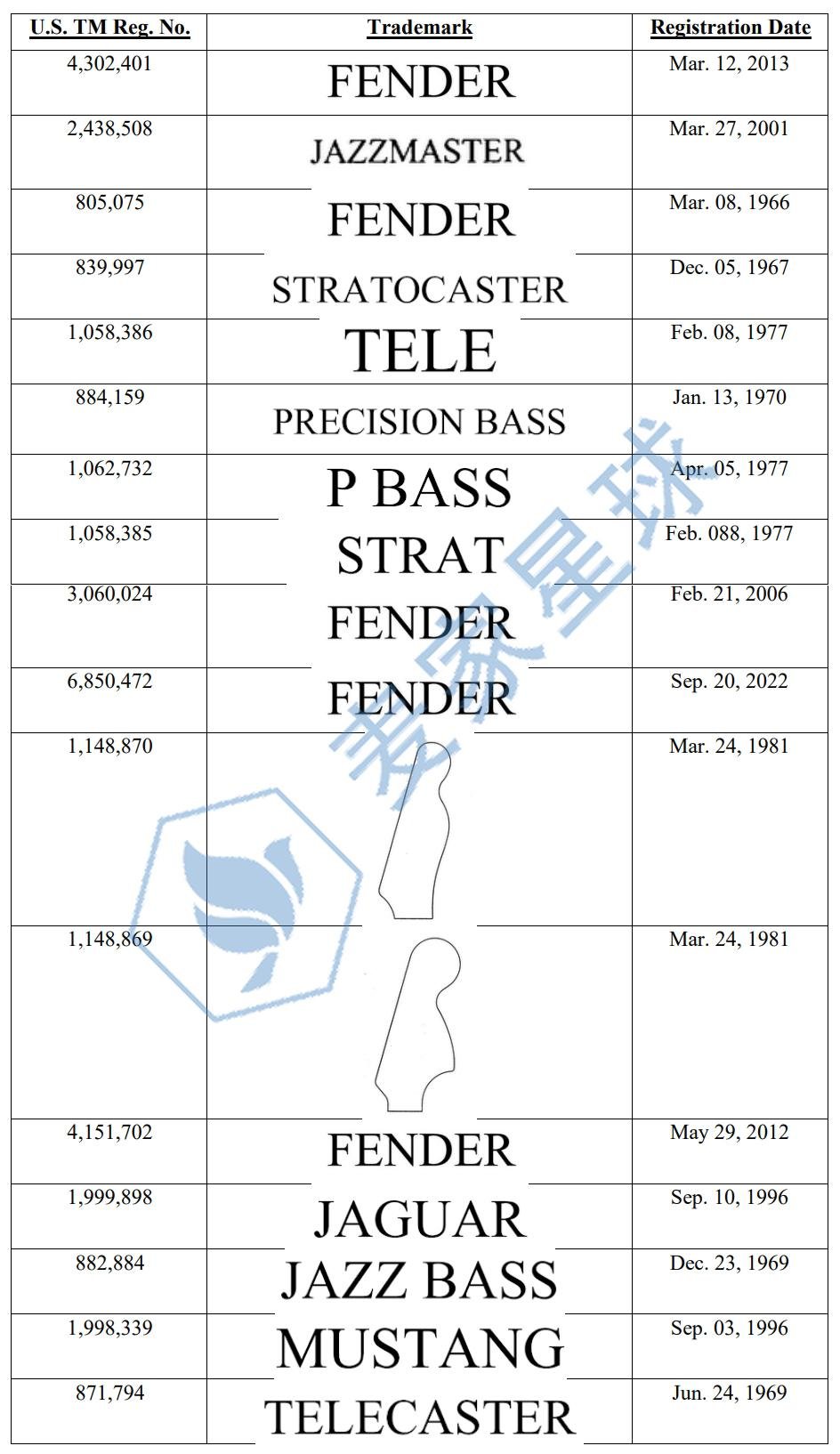 fender musical instruments trademarks