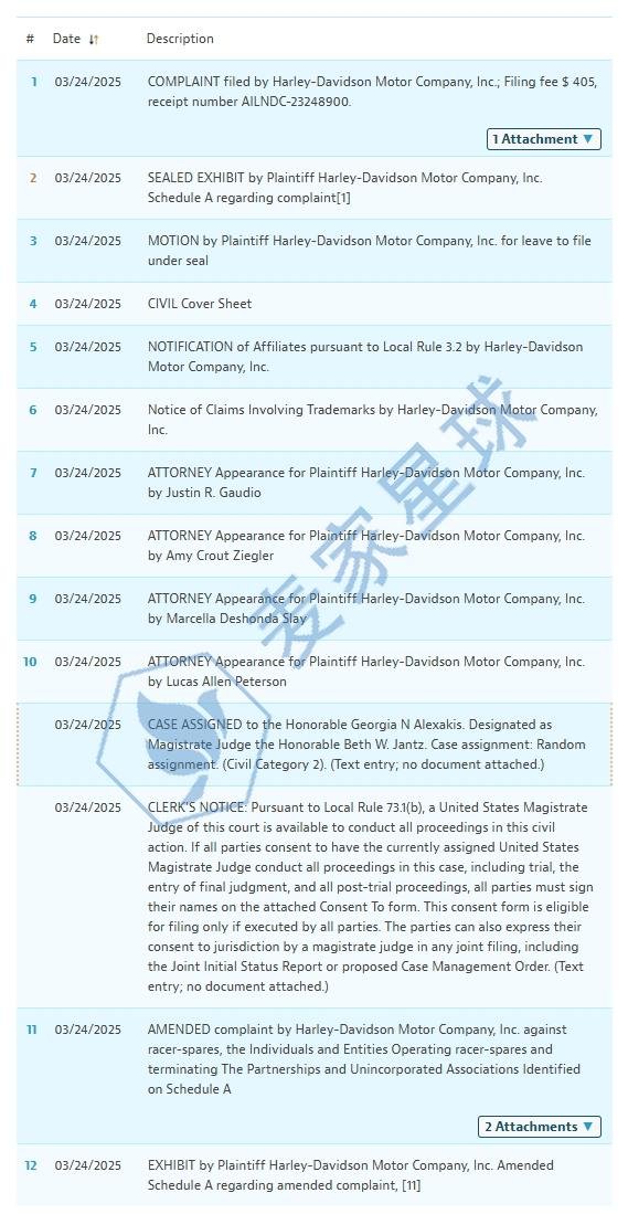harley davidson infringement 25-cv-03084