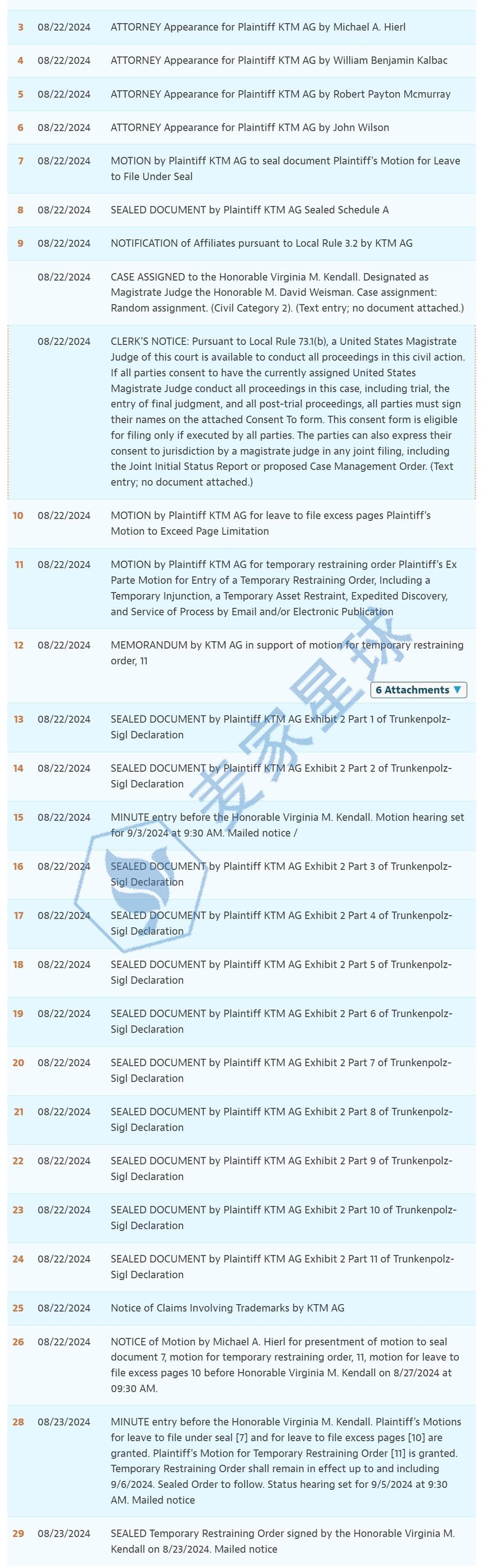 ktm trademark infringing product litigation