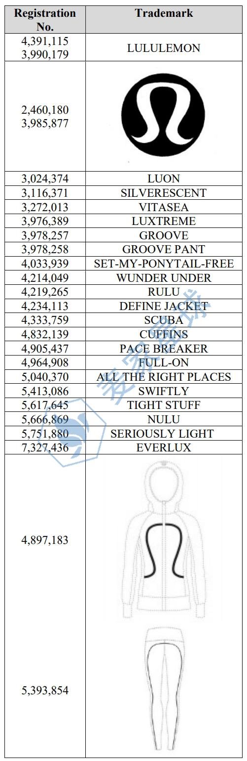 lululemon trademarks