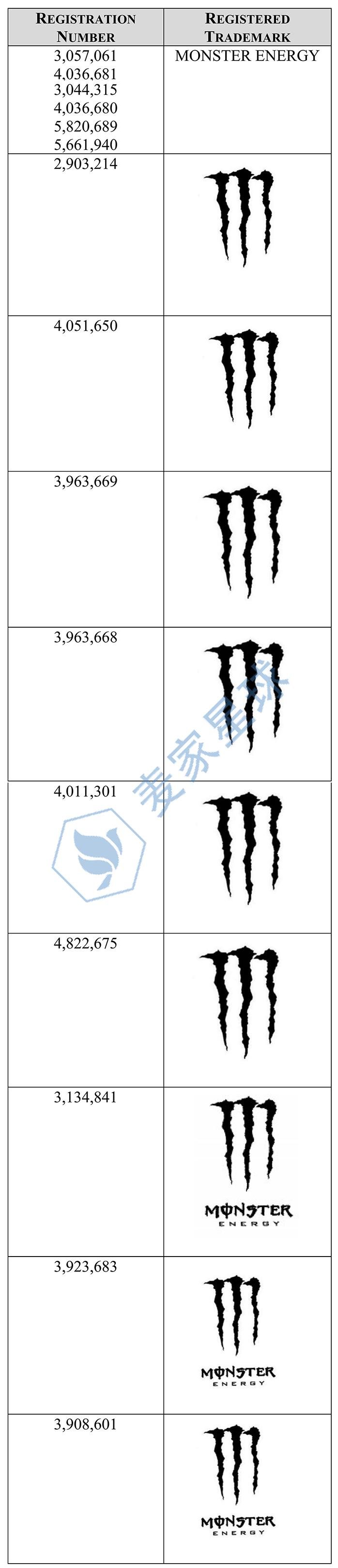 moster energy trademark 001