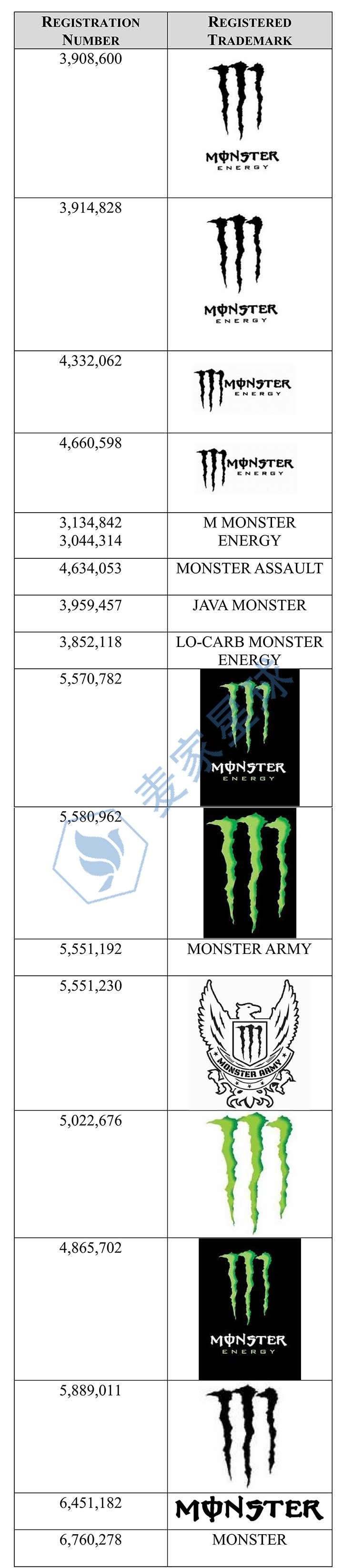 moster energy trademark 002