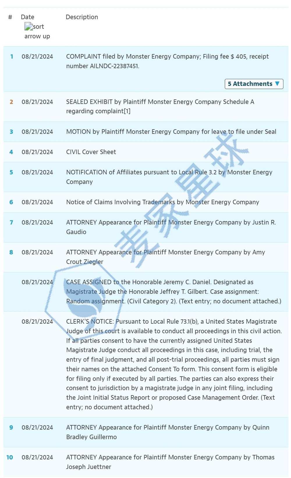 moster energy trademark infringing lawsuit