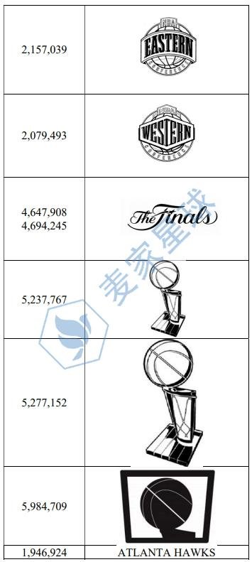 nba trademark 2