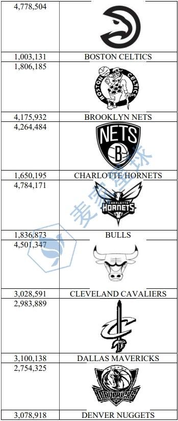 nba trademark 3