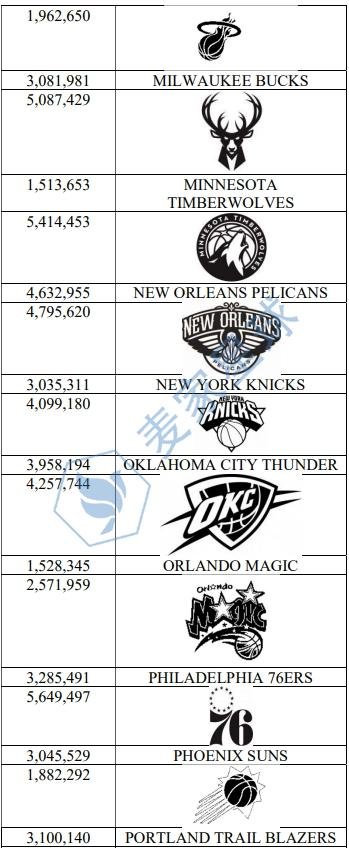 nba trademark 5