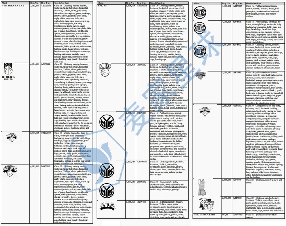 new york knicks trademarks
