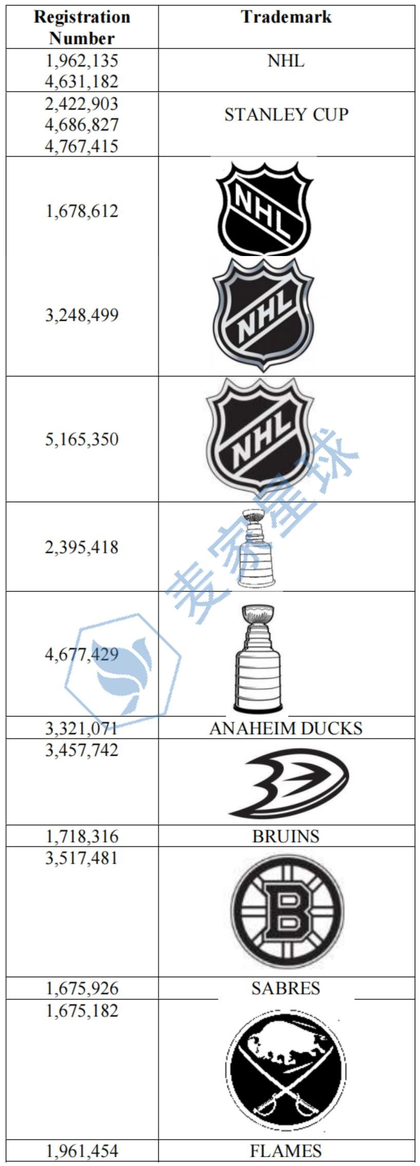 nhl trademarks_001