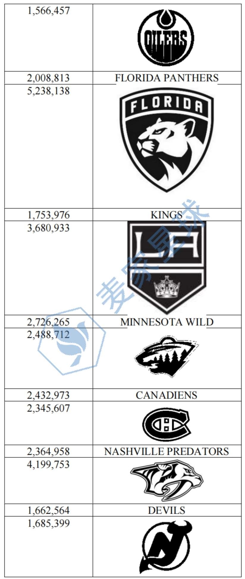 nhl trademarks_003