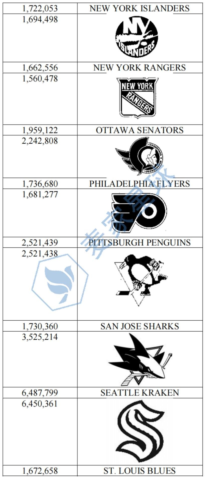 nhl trademarks_004