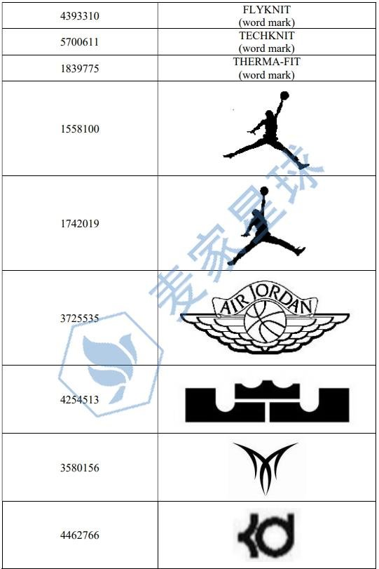 nike trademark 3
