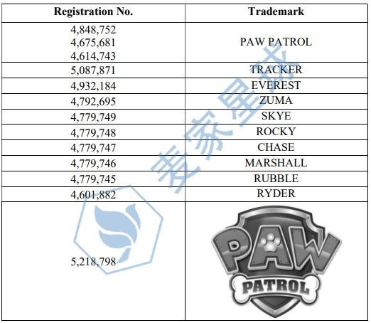 paw patrol trademark