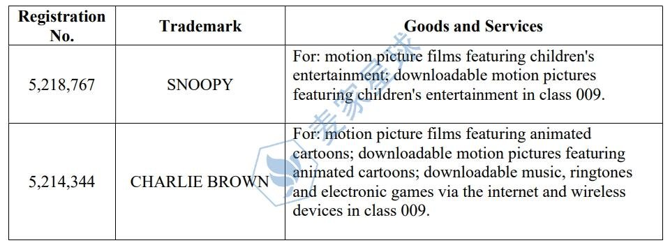 peanuts comic trademarks 3