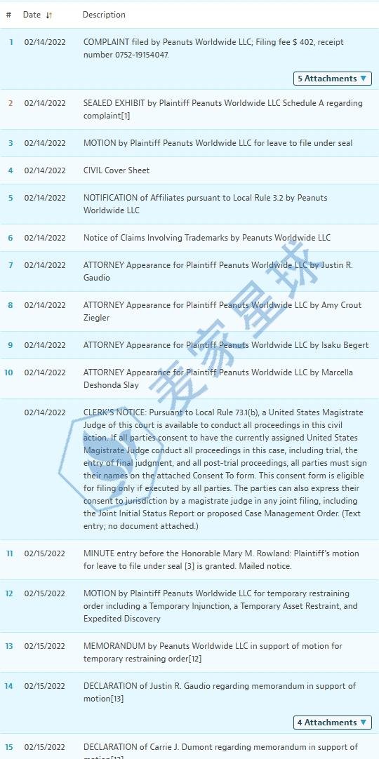 peanuts comics case status