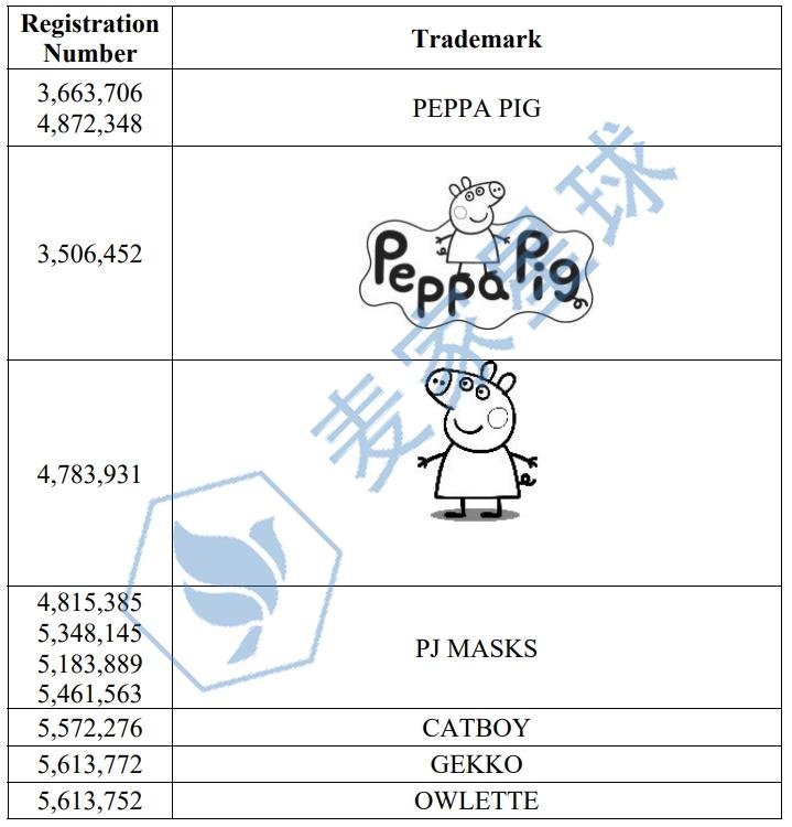 peppa pig and pj mask trademarks2