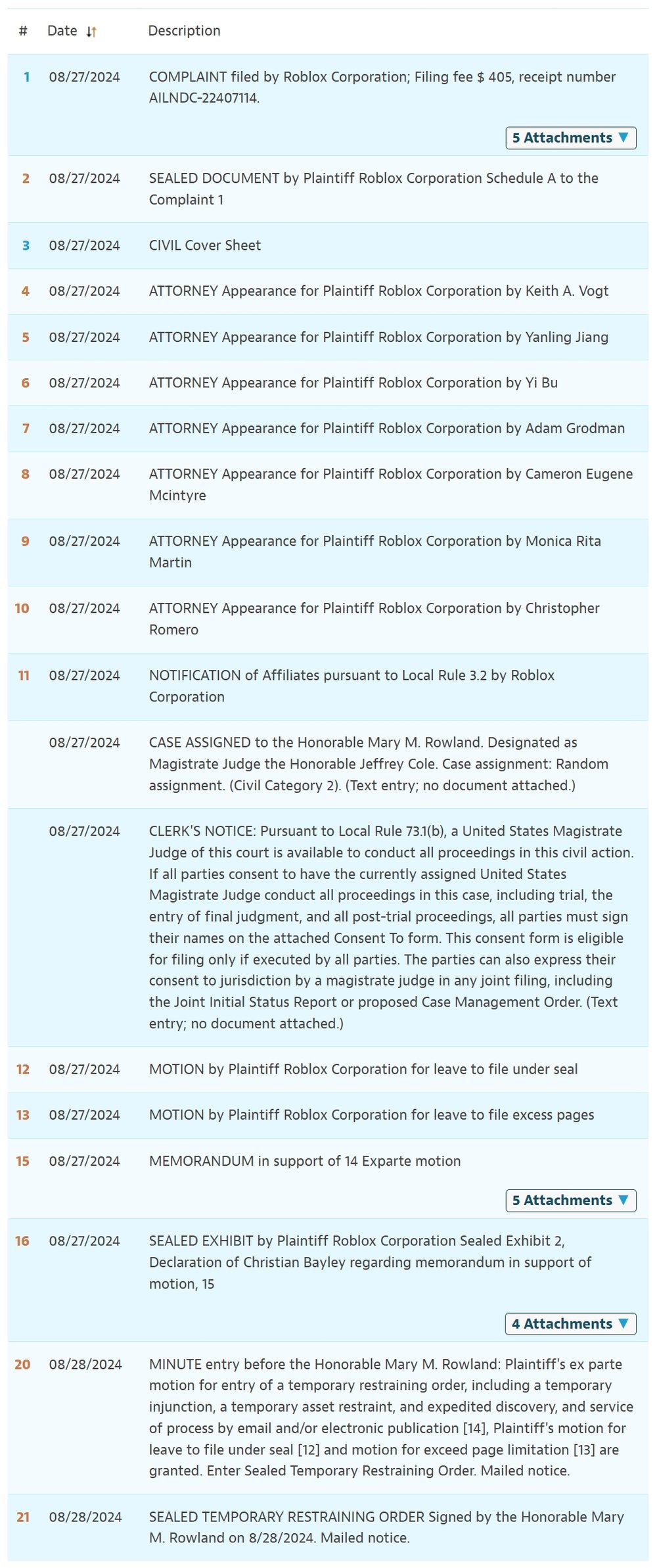 roblox case status 2024-2