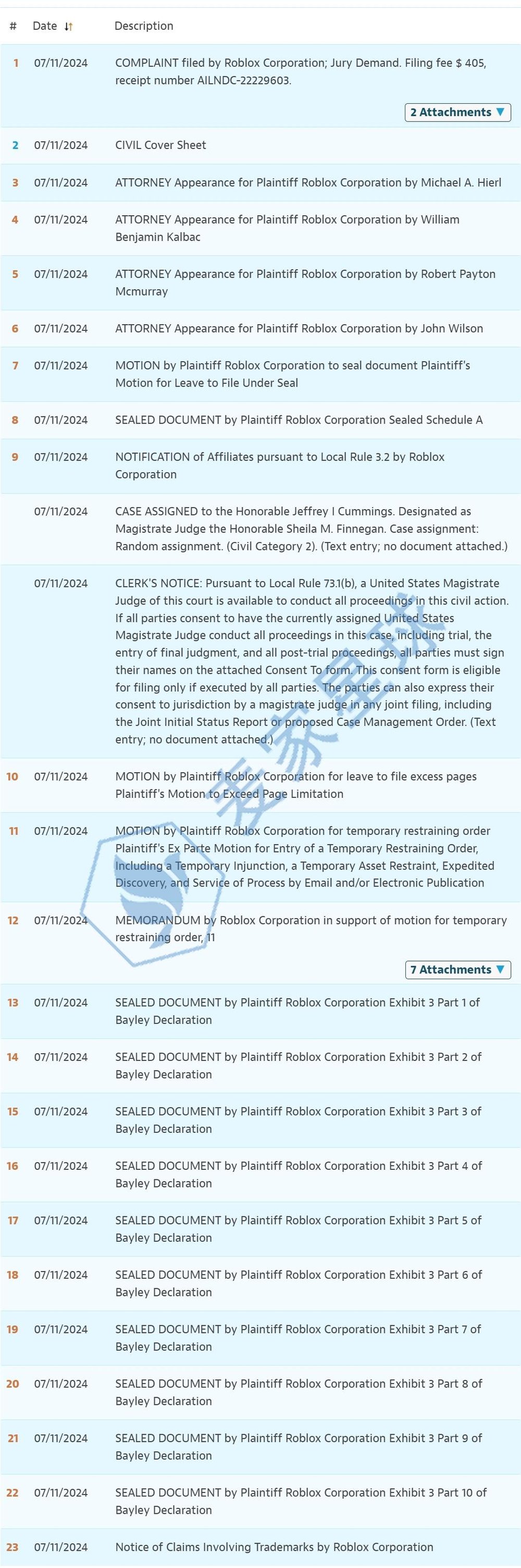 roblox case status 2024