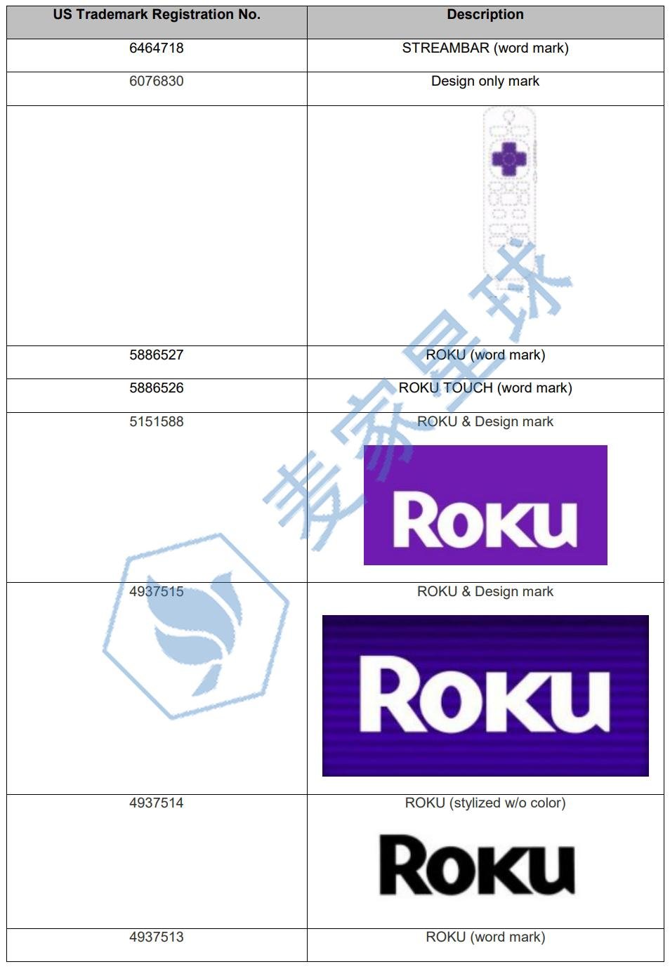 roku trademarks 1