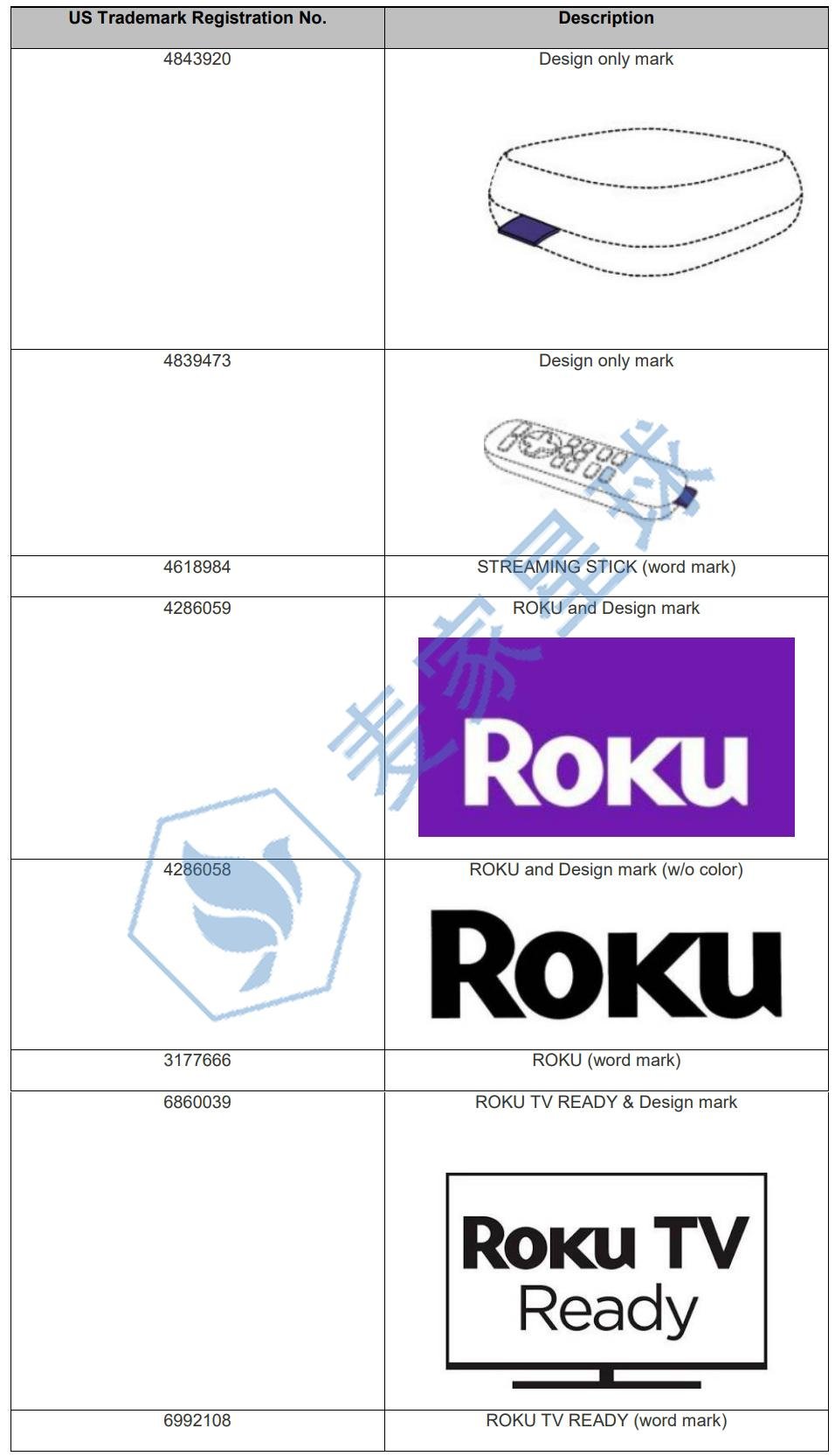 roku trademarks 2