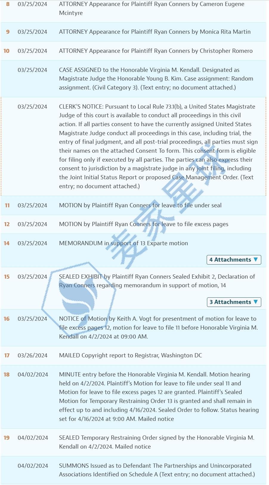 ryan conners works case