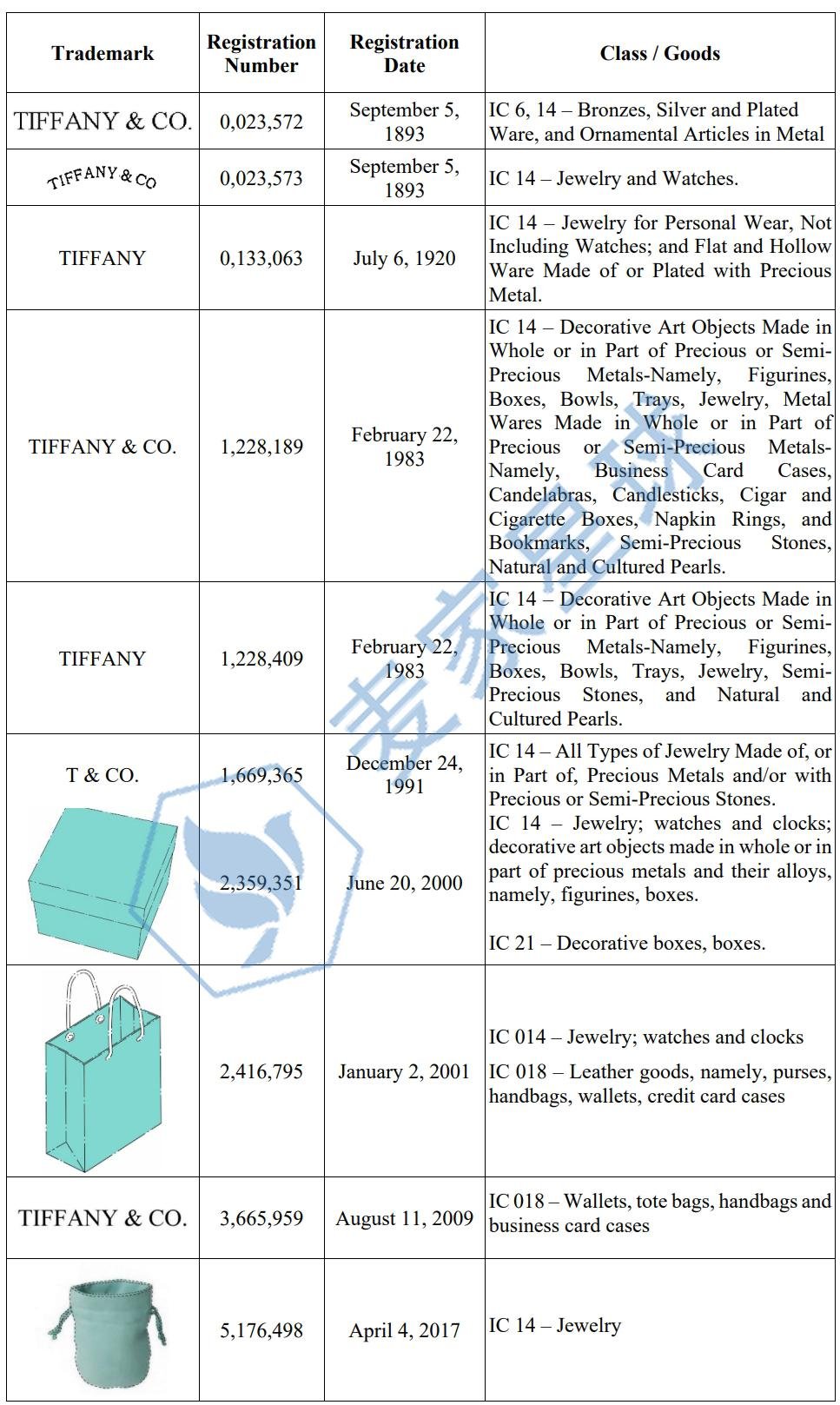 tiffany trademarks