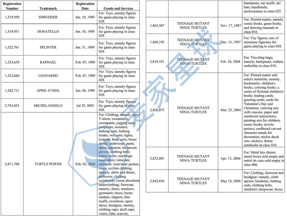 tmnt dora garfield blue's clues_001