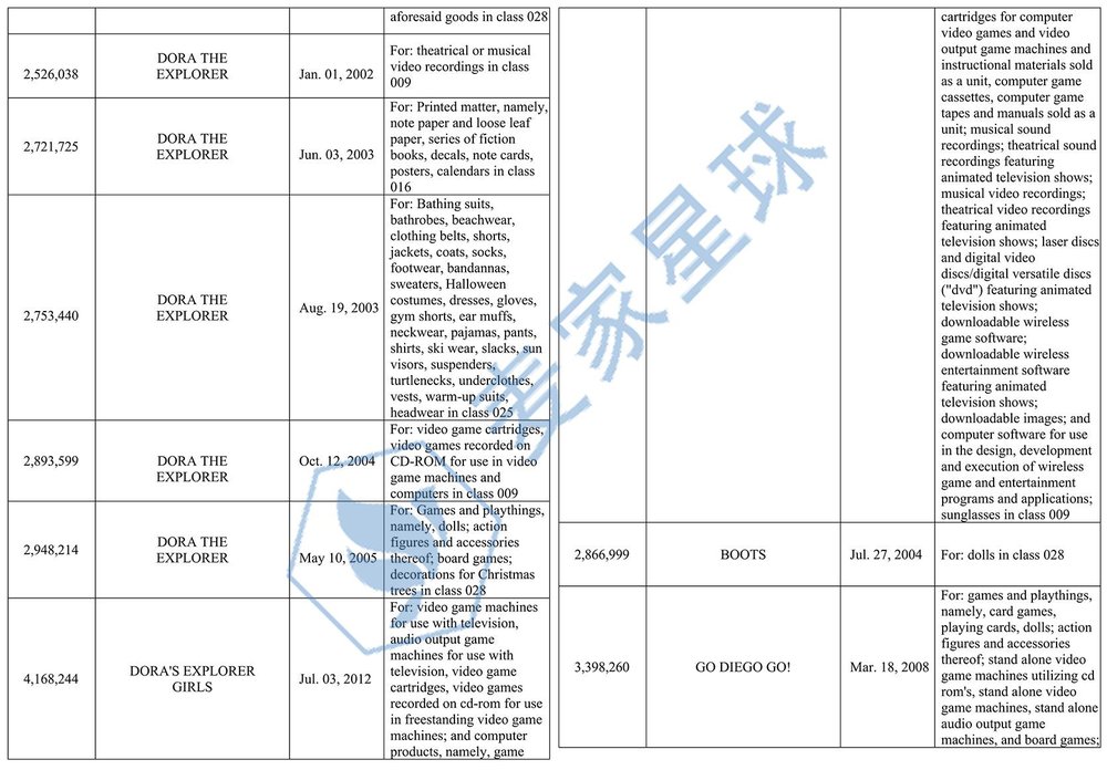 tmnt dora garfield blue's clues_007
