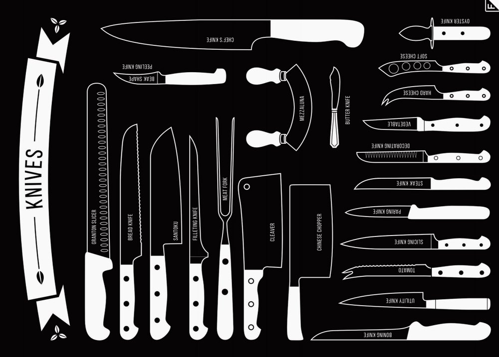 types of knives cover